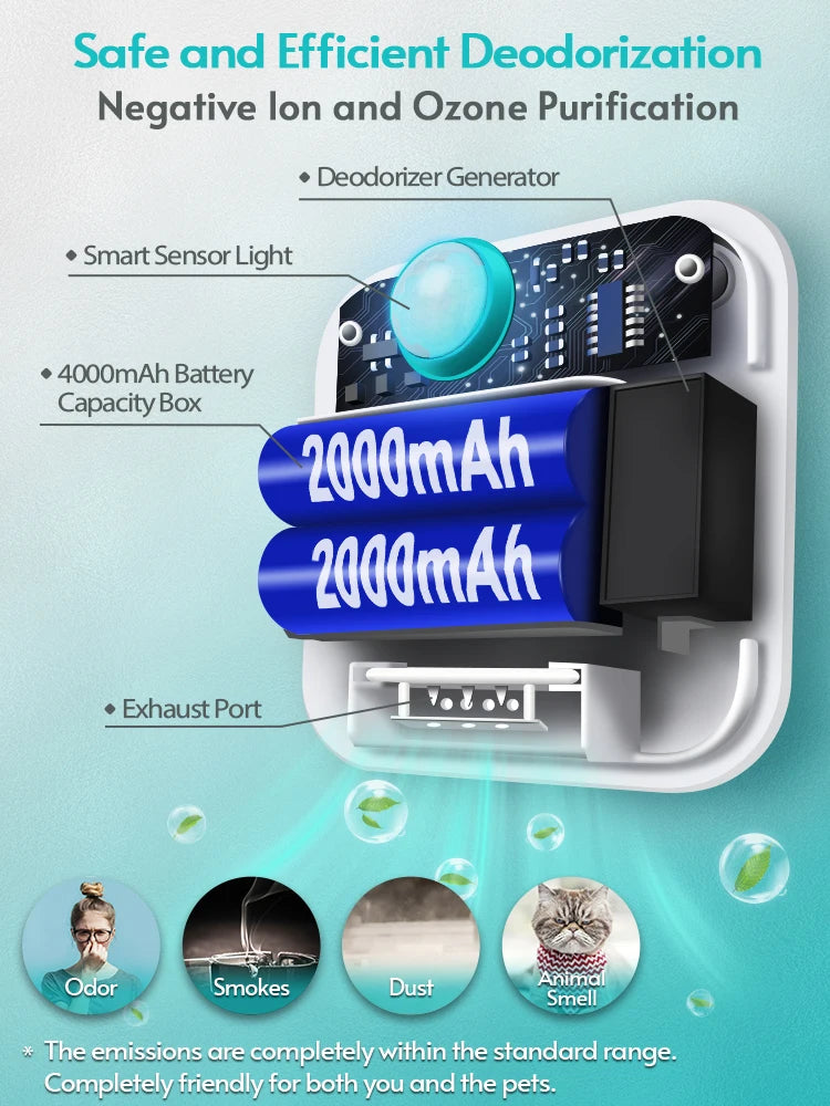 Smart Pet Litter Box Deodorizer