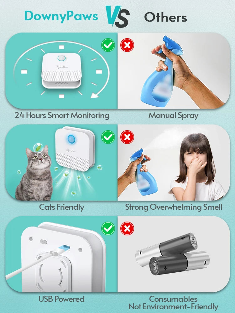 Smart Pet Litter Box Deodorizer